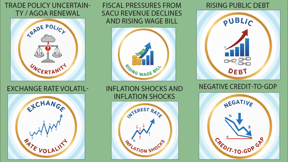 6 major risks threaten financial stability, CBE warns