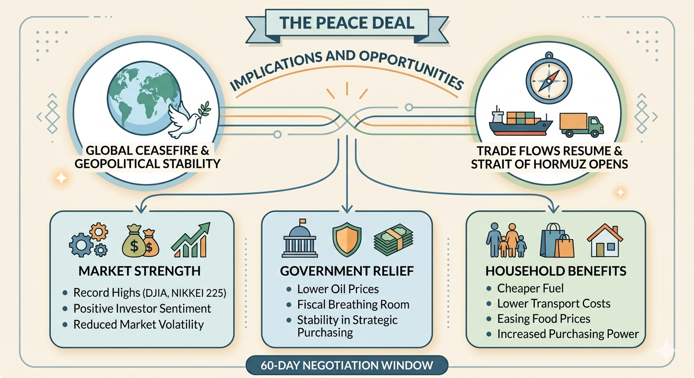 The peace deal and its implications